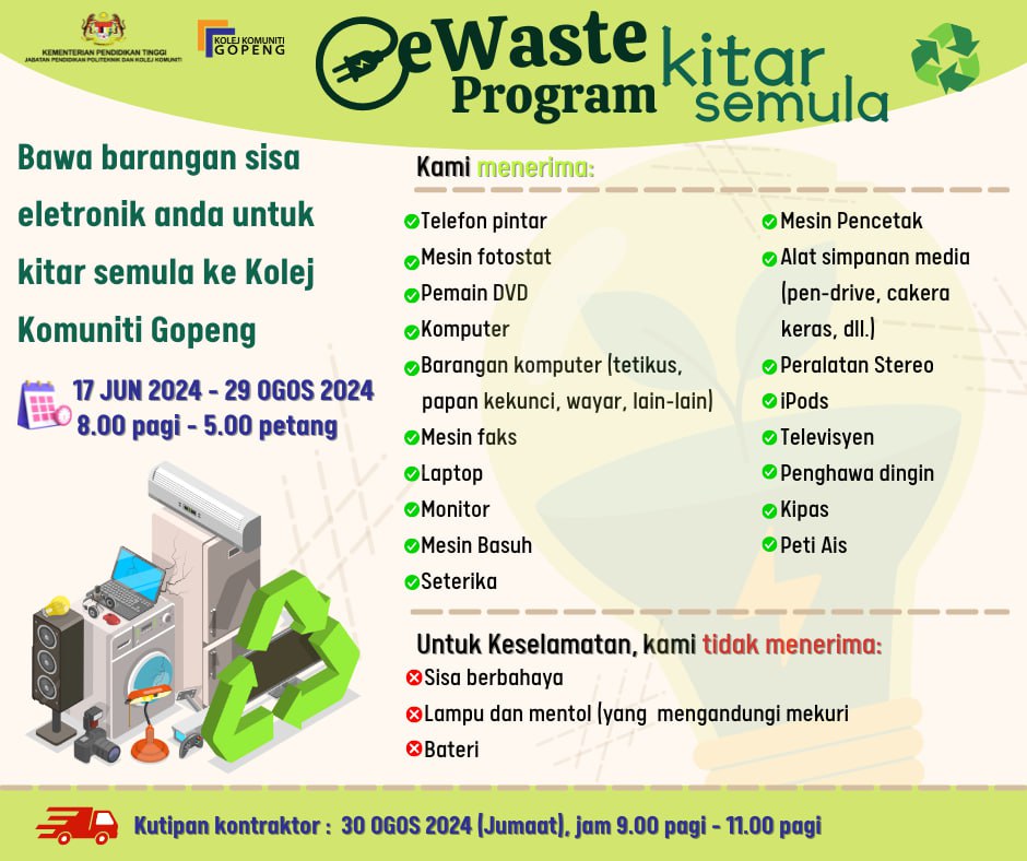 You are currently viewing eWaste – Apa itu ewaste ?