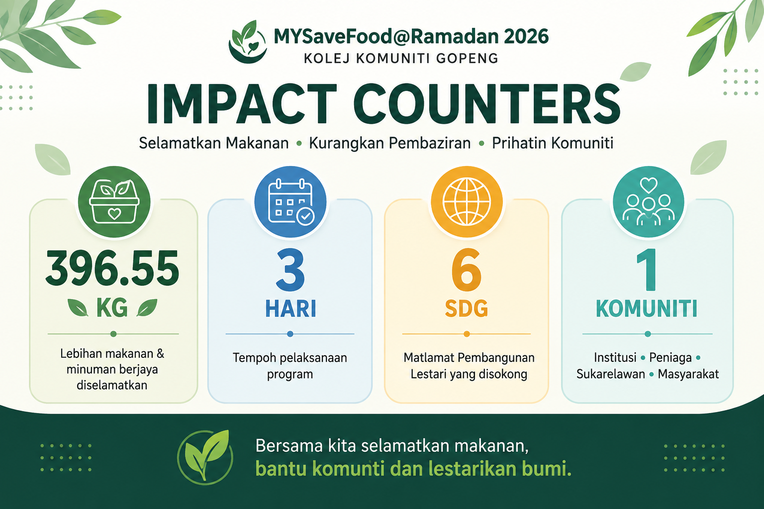 You are currently viewing MysaveFood @ Ramadhan 2026